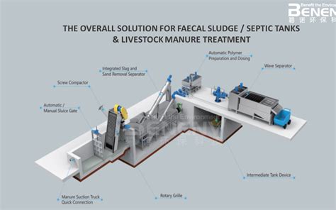 Sludge Drying Beds And Lagoons Sludge Processing