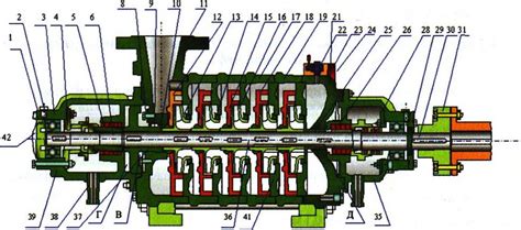 Насосно-компрессорное оборудование