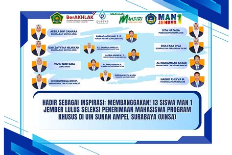 Hadir Sebagai Inspirasi Membanggakan 13 Siswa MAN 1 Jember Lulus