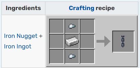 Chain - Minecraft Blocks - MC Wiki