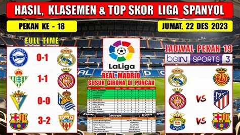 Hasil Liga Spanyol Tadi Malam ALAVES Vs REAL MADRID BETIS Vs GIRONA