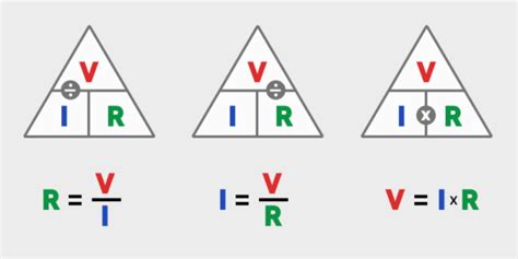 ¿qué Es La Ley De Ohm