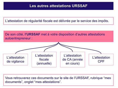 Comment Obtenir Son Attestation De R Gularit Fiscale Autoentrepreneur