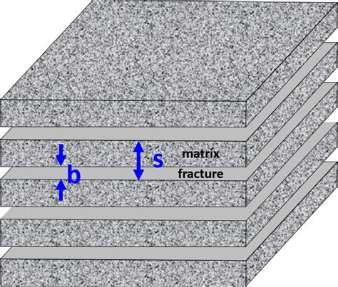 5 6 Hydraulic Conductivity In Fractured Rocks Hydrogeologic