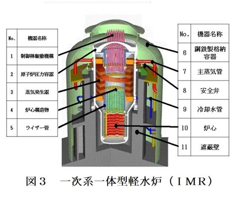 安全性の高い小型炉は将来型原子炉として定着できるのか？ Global Energy Policy Research Gepr