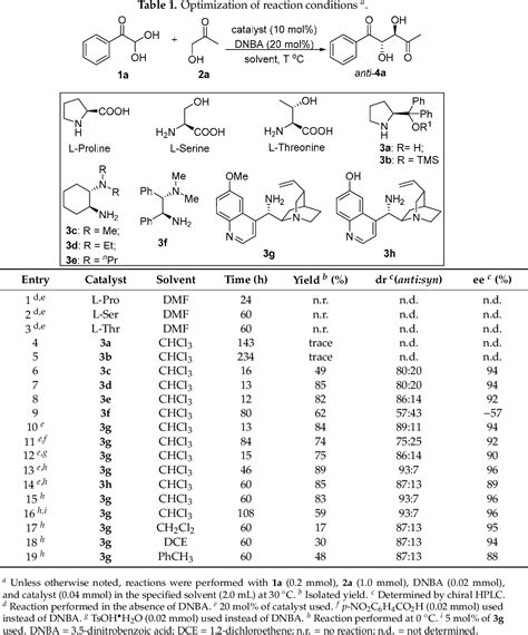 Table From Organocatalytic Asymmetric Aldol Reaction Of Arylglyoxals