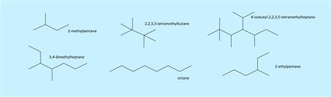 Naming Alkanes ChemTalk