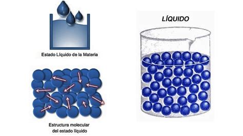 Estado Líquido