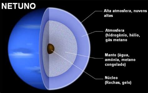 Curiosidades Sobre O Planeta Netuno - Top 10 curiosidades sobre Netuno • Mundo Top 10