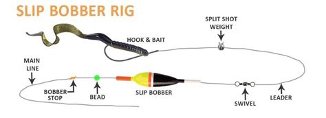 How To Use A Slip Bobber Rig | Webmotor.org