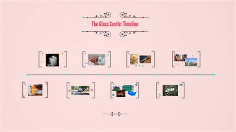 The Glass Castle Timeline By Carley Dunbar On Prezi