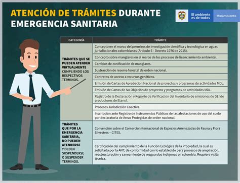 Conozca Las Medidas De Atención Al Público Dispuestas Por Minambiente