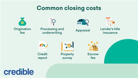 33+ mortgage refinance closing costs - NourSerena