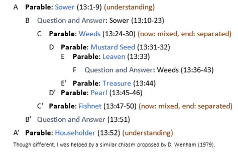 Parables - Trinity Bible Church