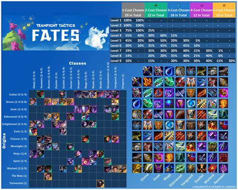 Tft Set Cheat Sheet