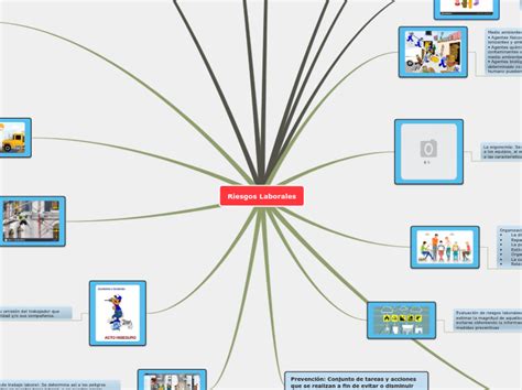 Riesgos Laborales Mind Map