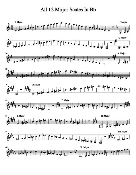 B Flat Clarinet Scales