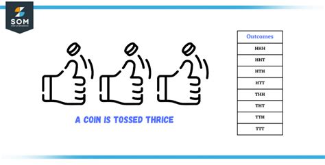 Thrice | Definition & Meaning