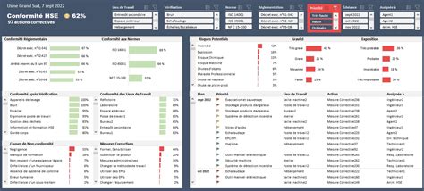 Audit de Conformité HSE et Inspection des Lieux de Travail