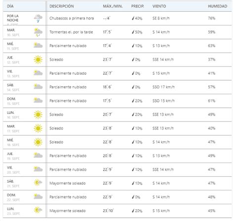 Clima Santiago Hoy El Tiempo En Santiago De Chile 14 Dias Meteored