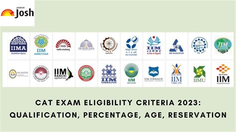 Cat Eligibility 2023 Age Educational Qualification 12th Marks