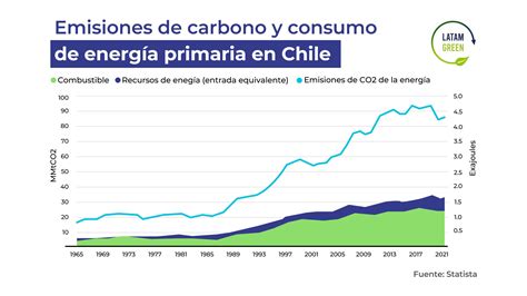 La Descarbonizaci N Como Eje Central Del Encuentro Net Zero Esg