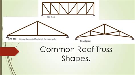 Types Of Roof Truss