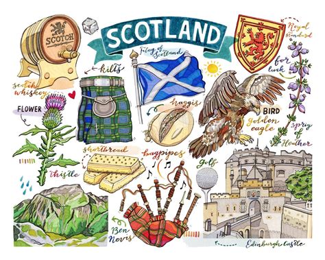 Scotland Print National Symbols Illustration Edinburgh | Etsy