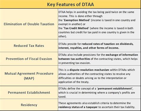 Tax Evasion Vstax Avoidance Differences And Government Measures