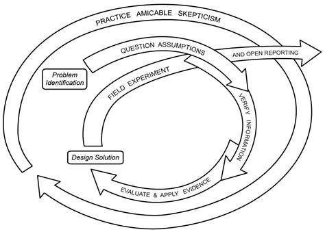 evidence based landscape architecture  human health