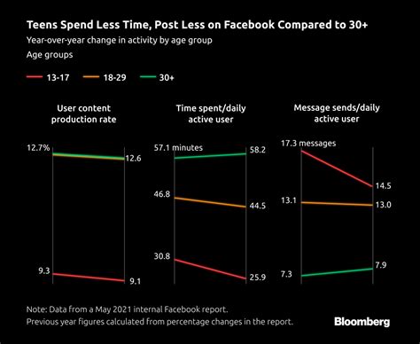 Facebook Stock Forecast | Will Facebook Stock Go Up?