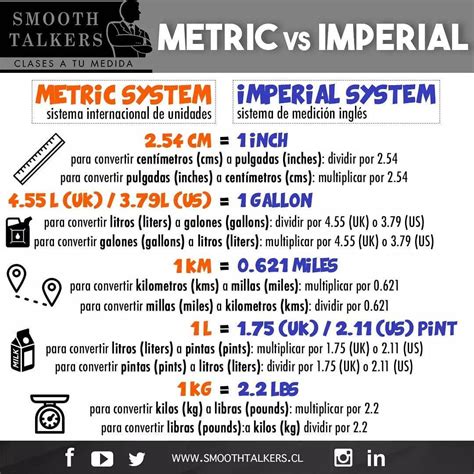 Sistema Imperial De Unidades - Sistema Imperial De Medidas - FDPLEARN