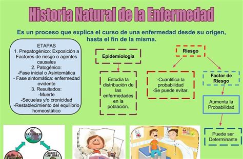 Los Mejores Alumnos Del Mundo Historia Natural De La Enfermedad