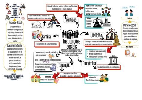 O Que É Um Instituto Social - 1- o que são instituições sociais explique cite um exemplo de ...