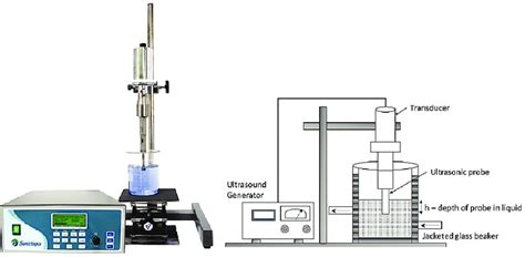 Ultrasound Assisted Extraction Method