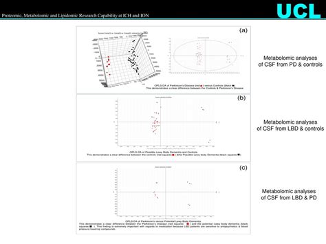 Proteomic Metabolomic And Lipidomic Research Capability At Ich And Ion