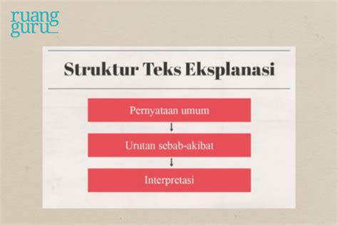 Pengertian Teks Eksplanasi Ciri Tujuan Struktur And Contoh