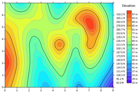 Add A Colorscale With Feet And Meters To A Contour Map Via Surfer Automation Golden Software