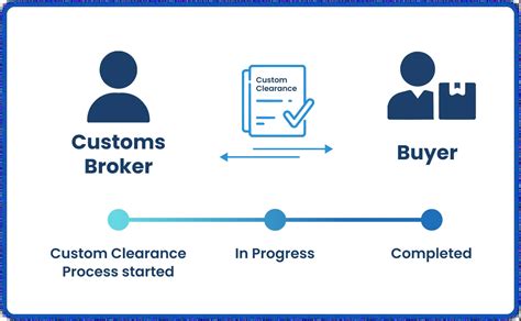 Integrated Supply Chain Management Quloi