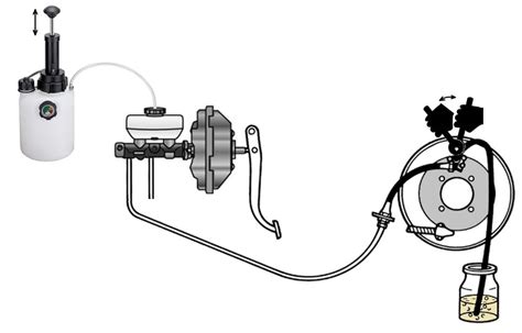 Pressure Bleeding Autoedu Procedure Bleeding And Flushing