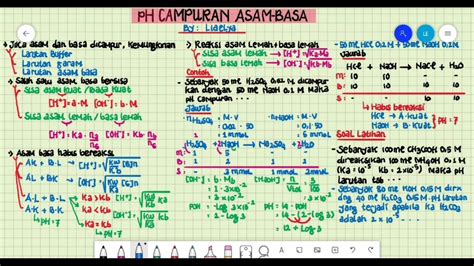 CARA MEMBEDAKAN LARUTAN ASAM BASA HIDROLIS PENYANGGA YouTube