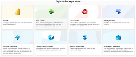 Build A Medallion Architecture In Ms Fabric Real Time Analytics — Ii By Surya Prakash Medium