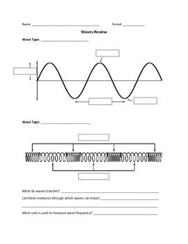 Label The Parts Of A Wave Worksheet