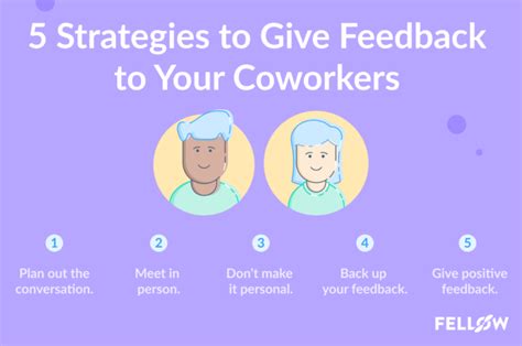 5 Strategies to Give Feedback to Your Coworkers (with Real-Life Examples)