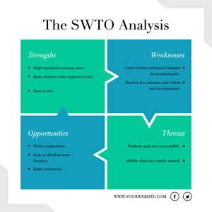 SWOT Analysis Chart Maker - Create Free SWOT Analysis Chart | DesignCap