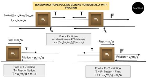 Formula For Tension - DewWool