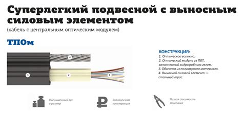 Магистральные оптические кабели: виды и особенности подбора