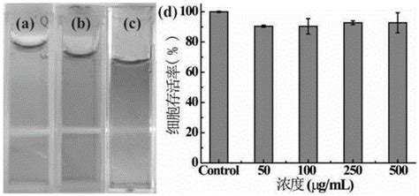 一种层状双氢氧化物纳米片及其制备方法和应用与流程