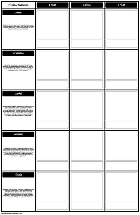 Az Előrejelzés Típusai 2 Munkalapsablon Storyboard