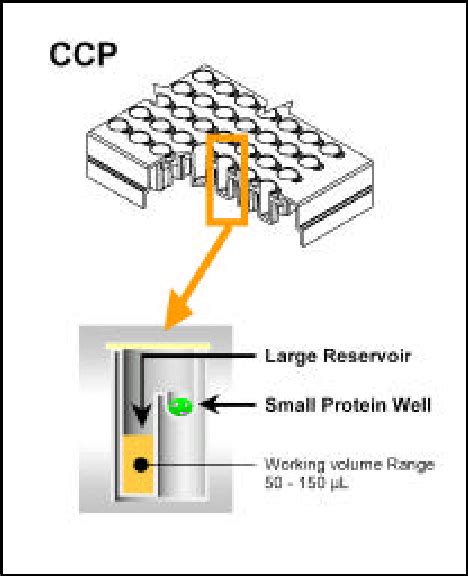 The Corning Crystallography Plate has room for 96 vapor diffusion ...